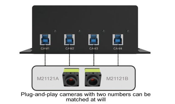 1080P digitale Toebehoren 4 Kanalensteun USB2.0 van de Cameramicroscoop