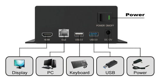 1080P digitale Toebehoren 4 Kanalensteun USB2.0 van de Cameramicroscoop