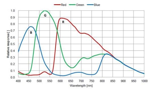 Toebehoren van de de Cameramicroscoop van HDMI de Digitale met Max1.3GHz-Bewerker